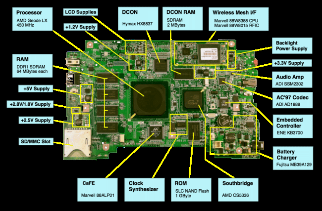 Mémoire ROM / RAM / Flash 14
