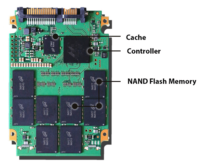 Mémoire ROM / RAM / Flash 10